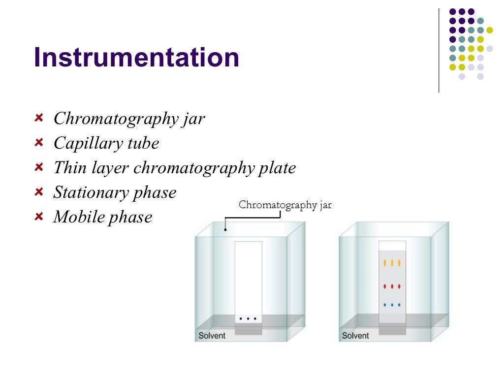 Partition chromatography 3