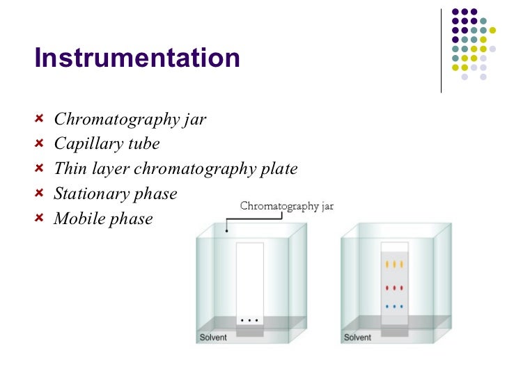 Partition chromatography 3