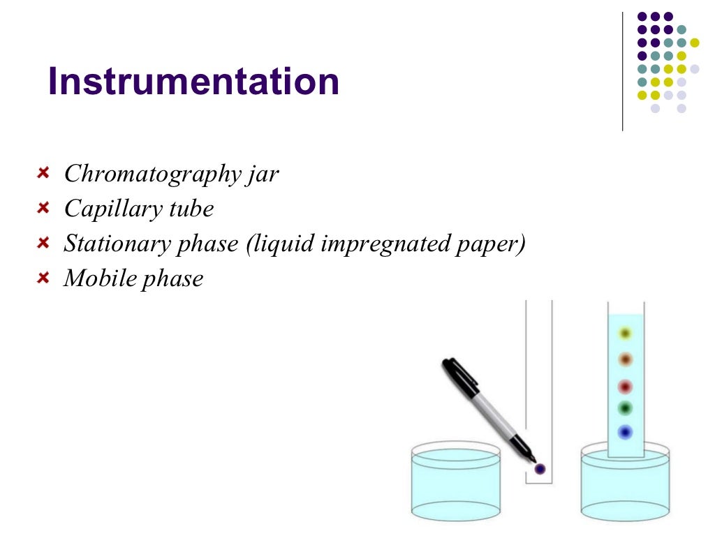 Partition chromatography 3