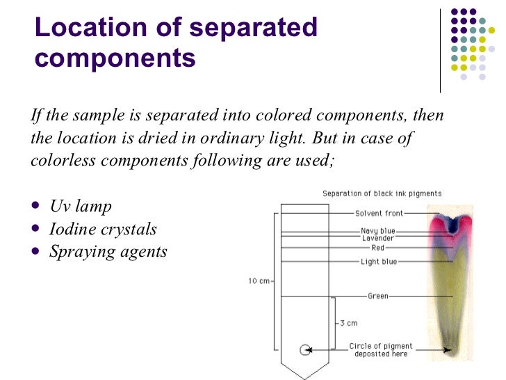 Partition chromatography 3