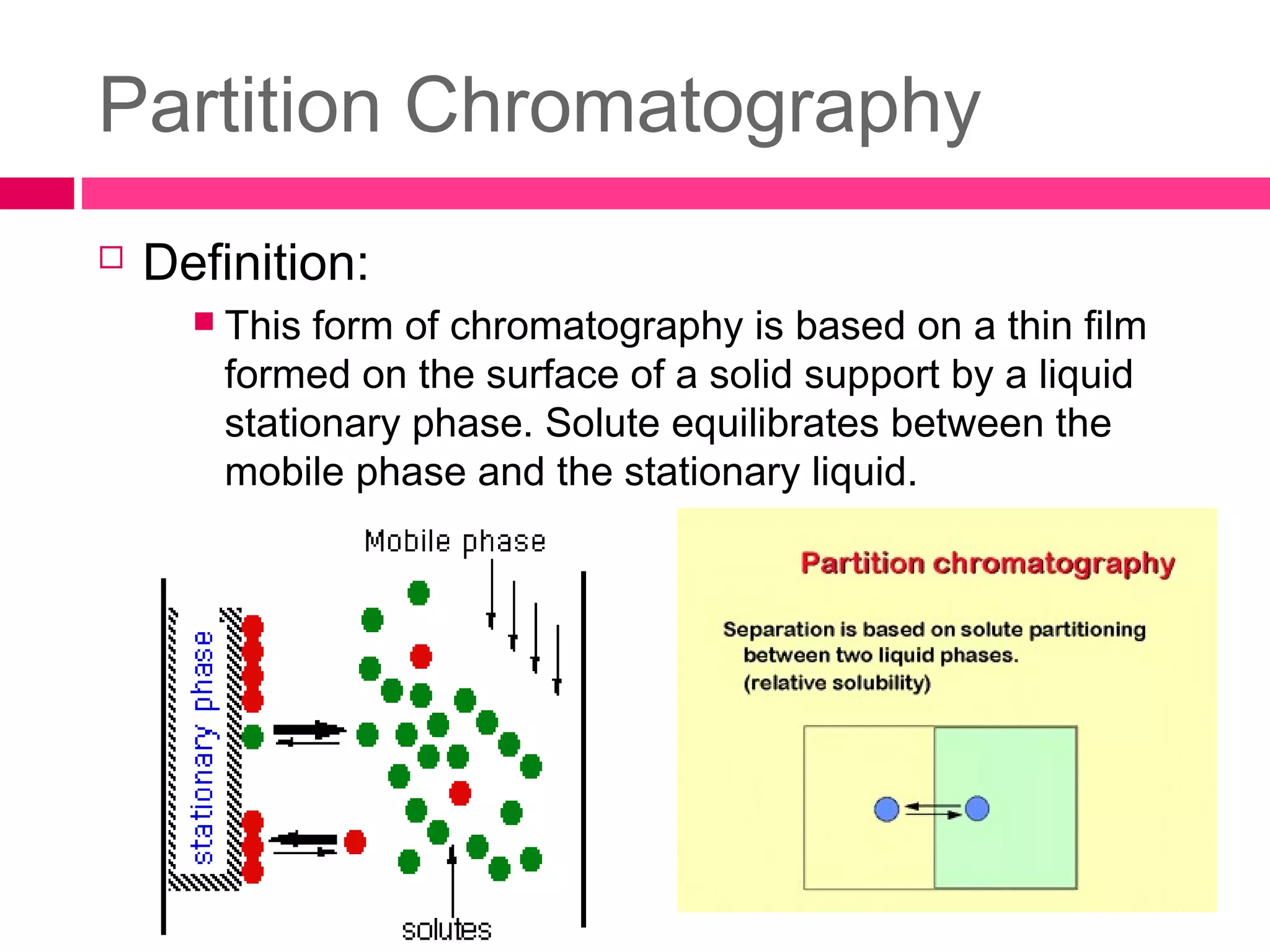 Partition chromatographyfinal | PPT