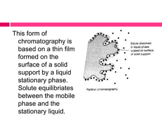 This form of
chromatography is
based on a thin film
formed on the
surface of a solid
support by a liquid
stationary phase.
Solute equilibriates
between the mobile
phase and the
stationary liquid.
 