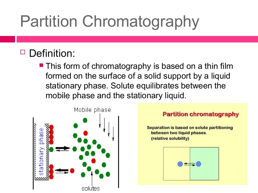 Partition chromatographyfinal
