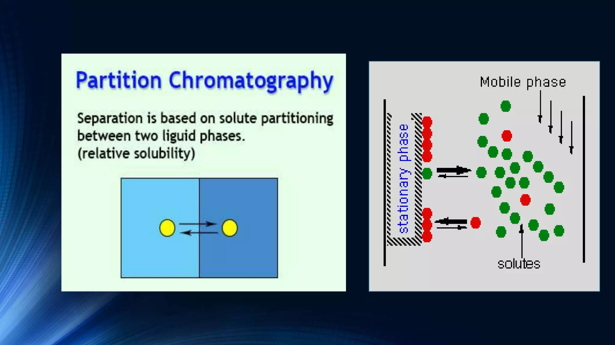 Partition chromatography & partition paper chromatography | PPTX