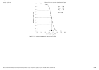 6/20/22, 10:20 AM Partition Curve - an overview | ScienceDirect Topics
https://www.sciencedirect.com/topics/engineering/partition-curve#:~:text=The partition curve for an,of the dense medium unit. 27/38
Figure 17.5. Illustration of a simple partition curve plot.
 