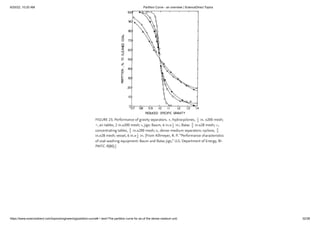 6/20/22, 10:20 AM Partition Curve - an overview | ScienceDirect Topics
https://www.sciencedirect.com/topics/engineering/partition-curve#:~:text=The partition curve for an,of the dense medium unit. 32/38
FIGURE 23. Performance of gravity separators. ▴, hydrocyclones, in. ×200 mesh;
▿, air tables, 2 in.×200 mesh; •, jigs: Baum, 6 in.× in.; Batac in.×28 mesh; □,
concentrating tables, in.×200 mesh; ○, dense-medium separators: cyclone,
in.×28 mesh; vessel, 6 in.× in. [From Killmeyer, R. P. “Performance characteristics
of coal-washing equipment: Baum and Batac jigs,” U.S. Department of Energy, RI-
PMTC-9(80).]
 