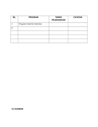 BIL. PROGRAM TARIKH
PELAKSANAAN
CATATAN
1. Program Mentor Mentee
2.
3.2 GAMBAR
 