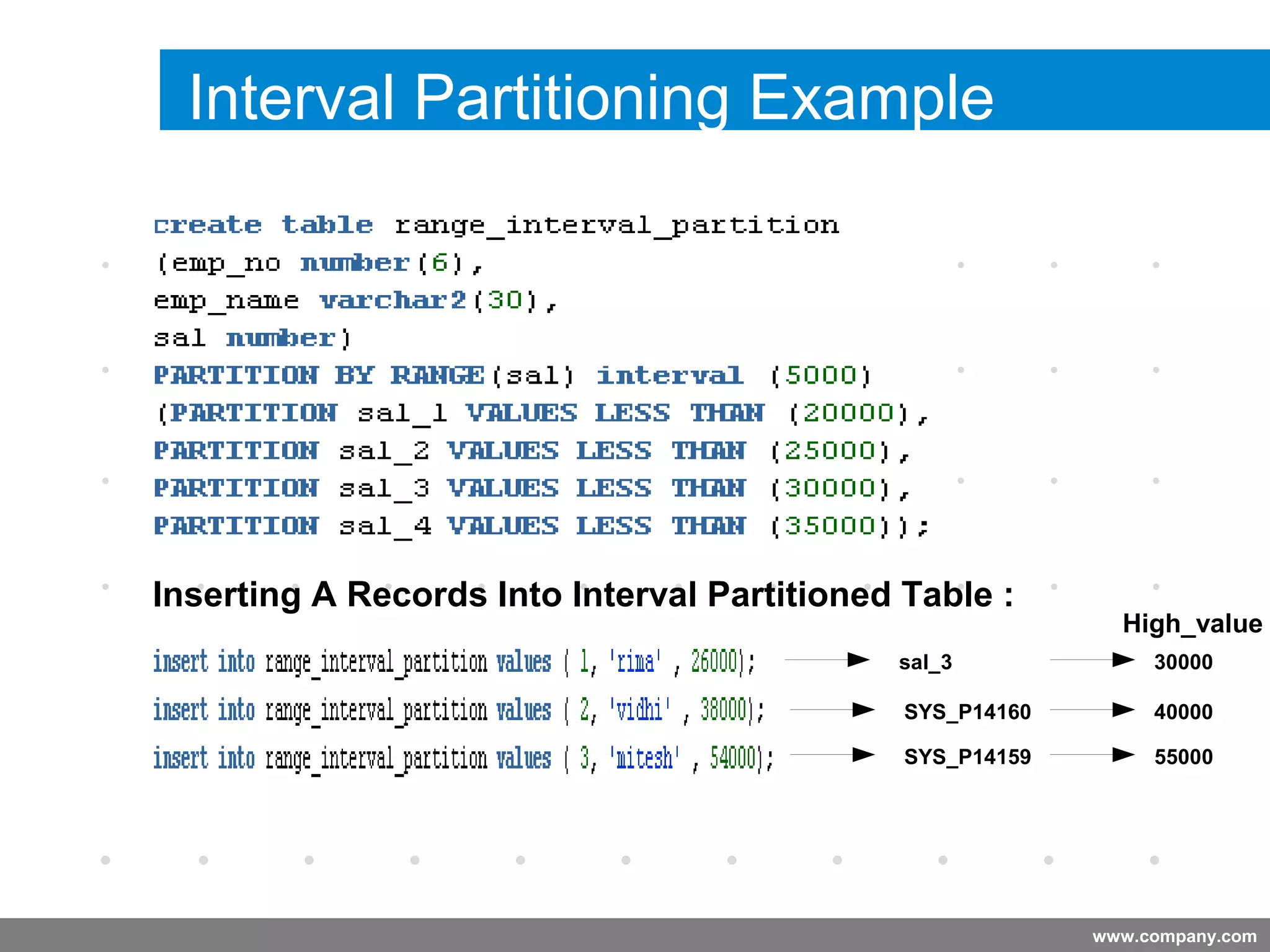 www.company.com
Interval Partitioning Example
Inserting A Records Into Interval Partitioned Table :
sal_3
SYS_P14160
SYS_P14159
30000
40000
55000
High_value
 