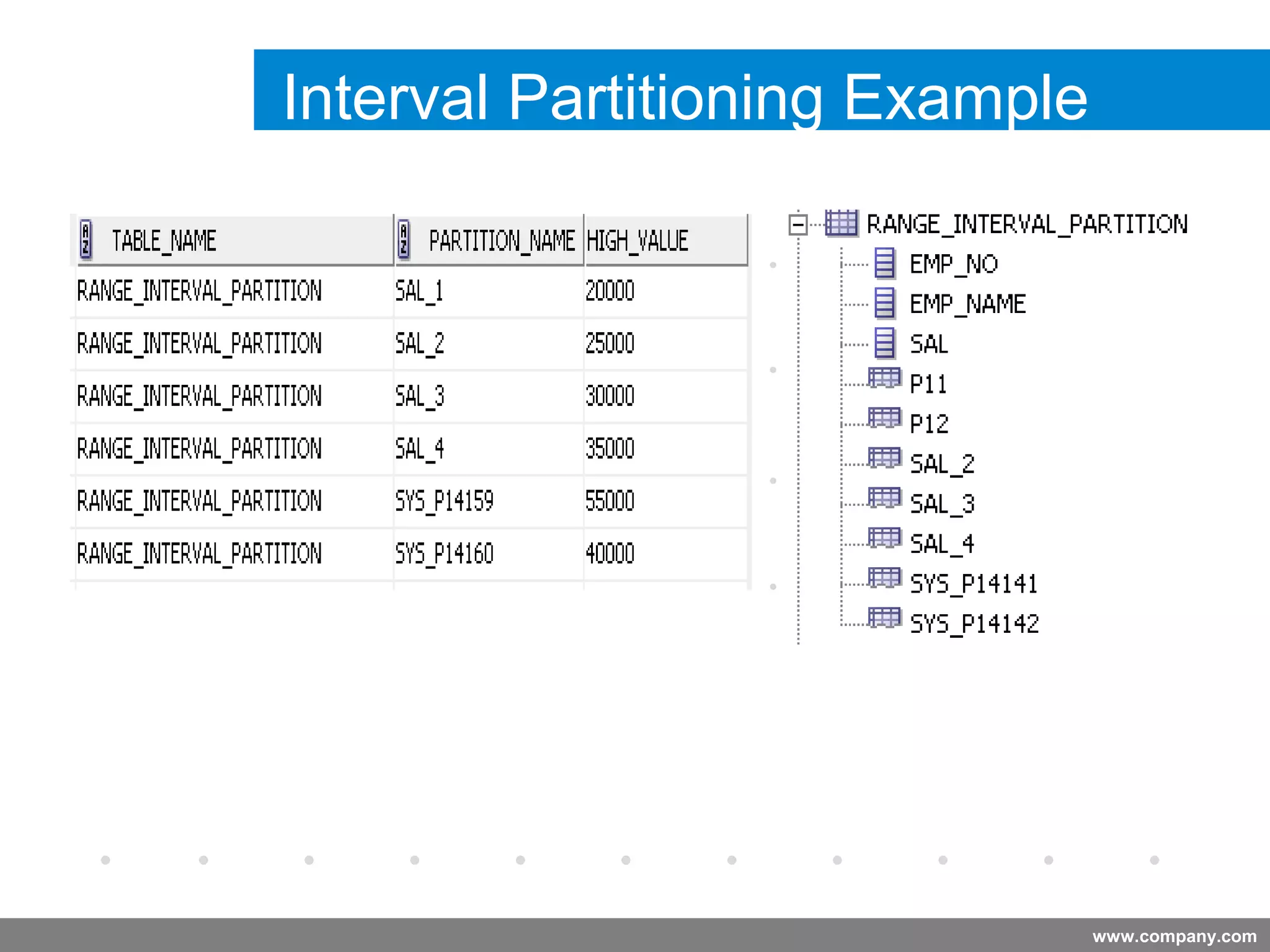 www.company.com
Interval Partitioning Example
Company
LOGO
 
