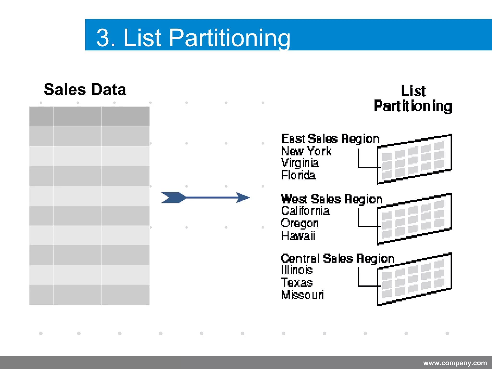 www.company.com
3. List Partitioning
Company
LOGO
Company
LOGO
Sales Data
 