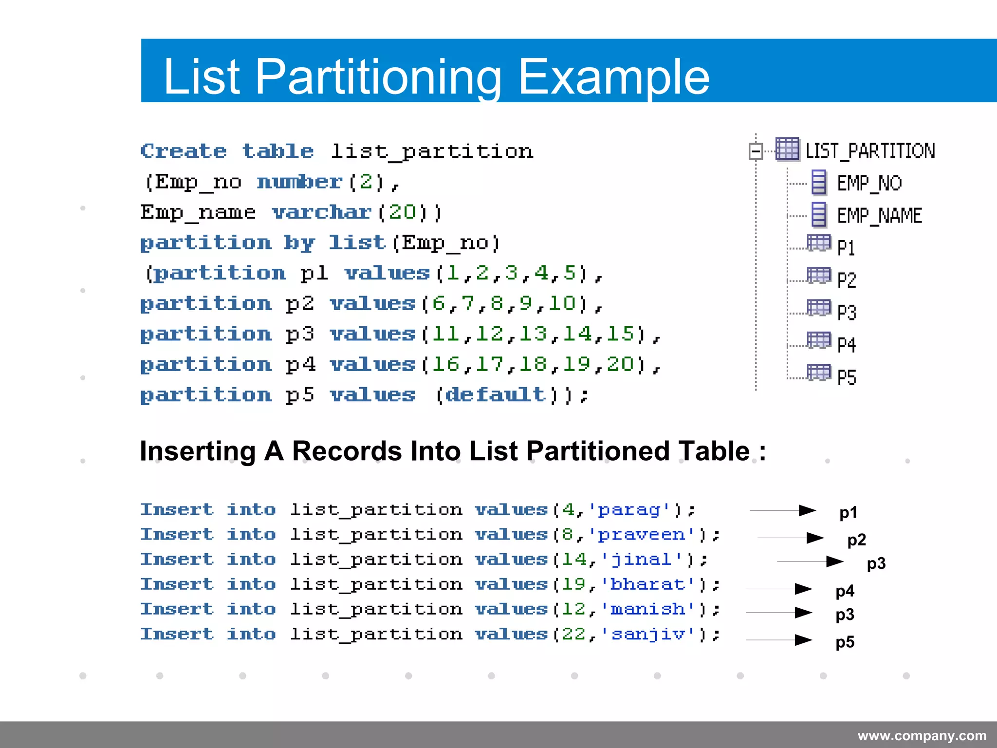 www.company.com
List Partitioning Example
Company
LOGO
p1
p2
p3
p4
p3
p5
Inserting A Records Into List Partitioned Table :
 