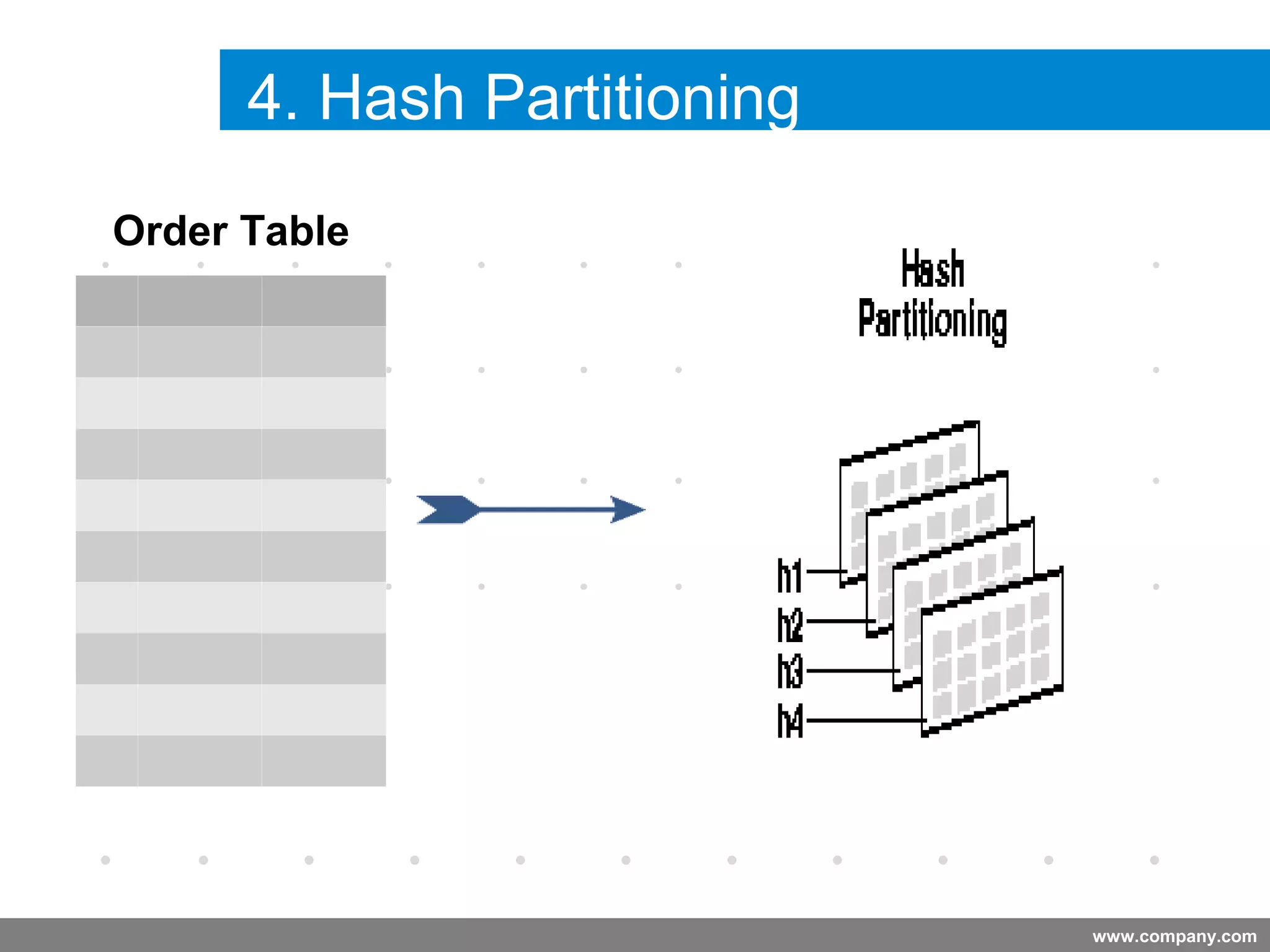 www.company.com
4. Hash Partitioning
Company
LOGO
Company
LOGO
Order Table
 