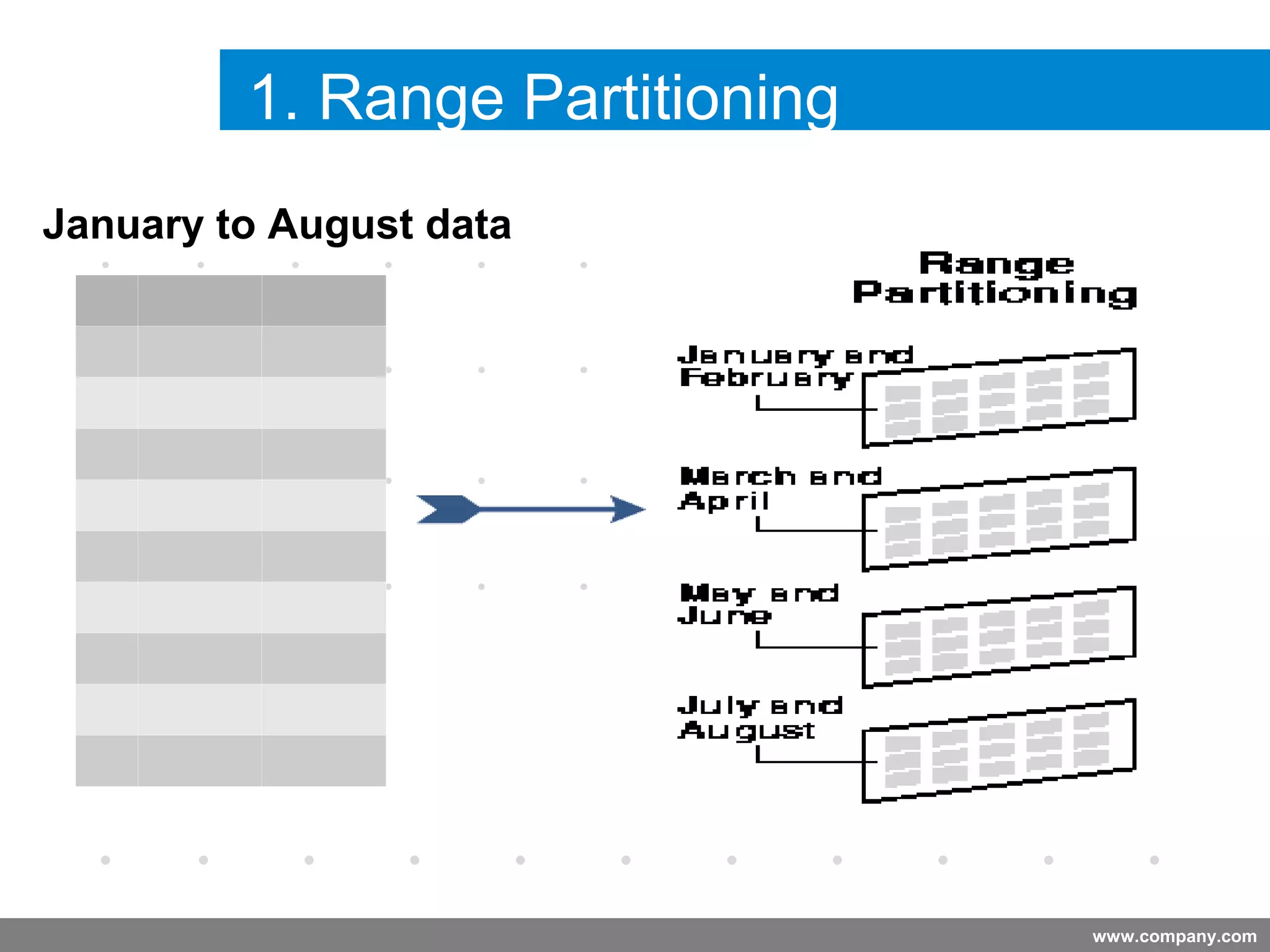 www.company.com
1. Range Partitioning
Company
LOGO
January to August data
 