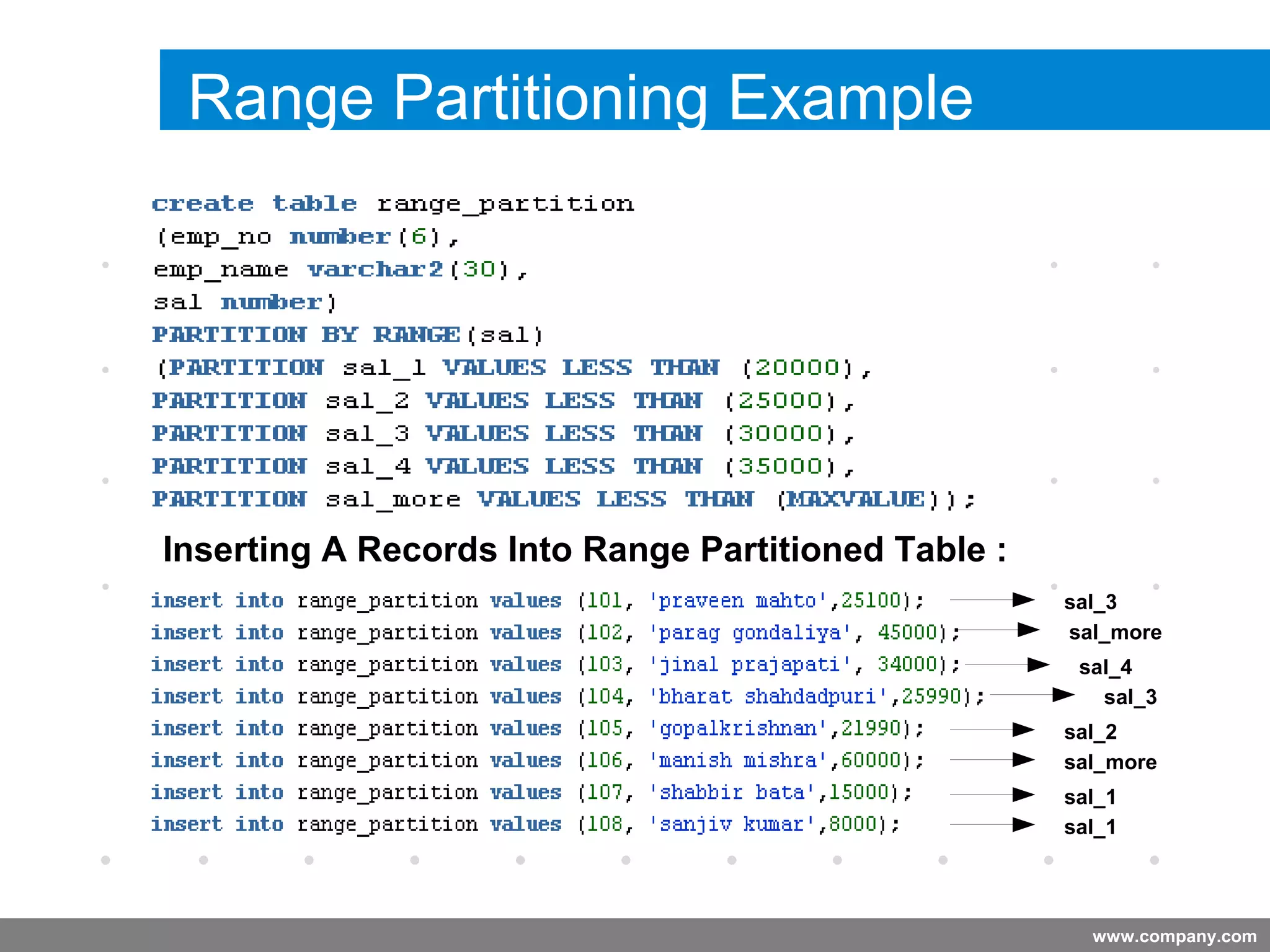 www.company.com
Range Partitioning Example
sal_3
sal_more
sal_4
sal_3
sal_2
sal_more
sal_1
sal_1
Inserting A Records Into Range Partitioned Table :
 