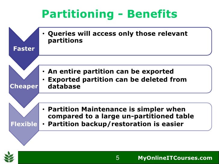 Types Of Partitions In Oracle With Example at David Velasquez blog