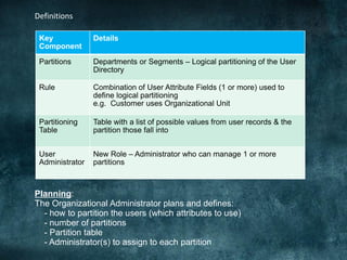 UA
AAOA
PartitionsNOTE:
You cannot move straight
from Administrator to
User Administrator or
vice versa. You need
To remov...