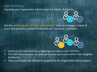 You keep your Organization Administrators & Admin. Assistants.
But the additional role of “User Administrator” that can ma...