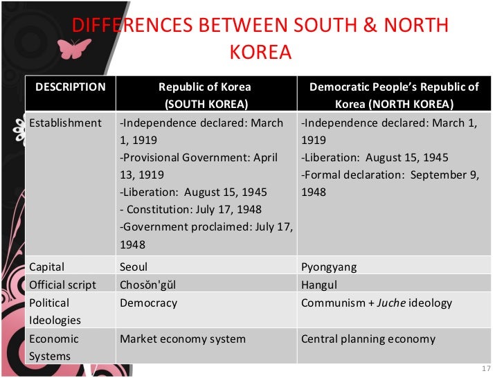 compare and contrast the economic and political effects of china on korea and japan Compare and contrast the economic and political effects of china on korea and japan compare and contrast china and japan china and japan, both with thousand years of ancient culture and. compare and contrast the economic and political effects of china on korea and japan Compare and contrast the economic and political effects of china on korea and japan compare and contrast china and japan china and japan, both with thousand years of ancient culture and.
