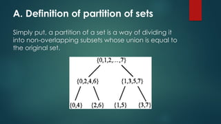 Partition Of Sets - Maths project, Engineering CSE | PPTX