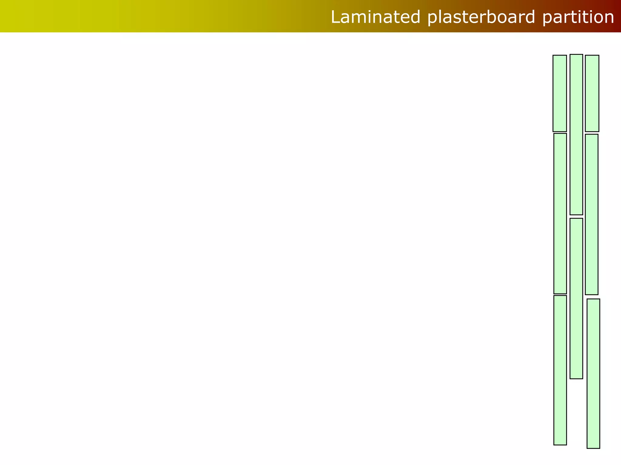 Laminated plasterboard partition
 