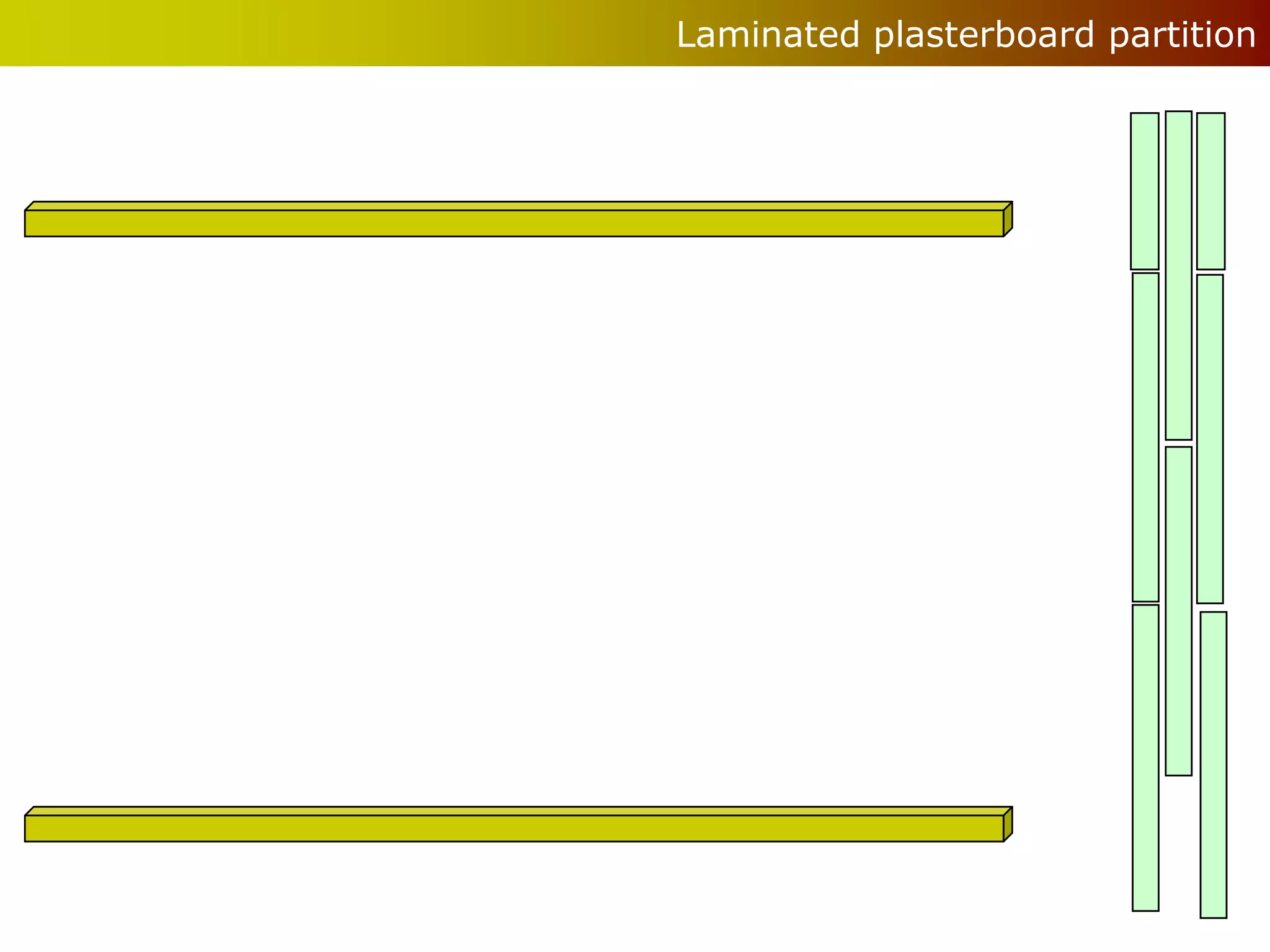 Laminated plasterboard partition
 