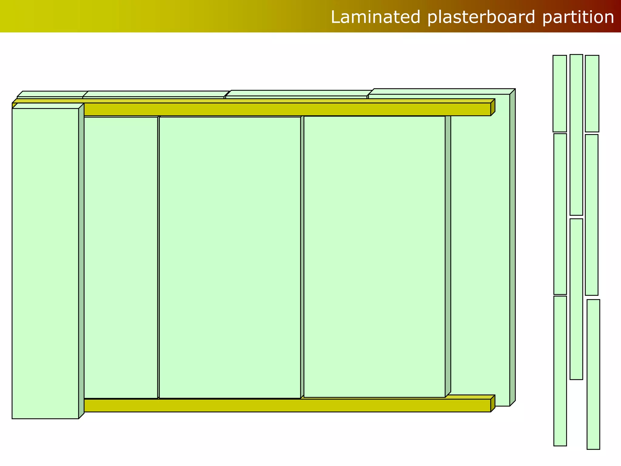 Laminated plasterboard partition
 