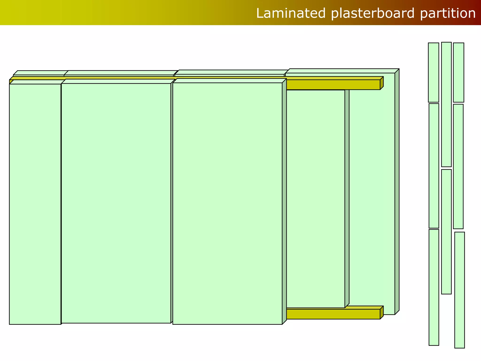 Laminated plasterboard partition
 