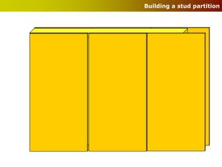 Building a stud partition
 