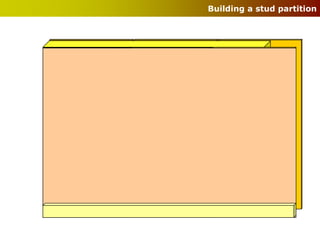 Building a stud partition
 