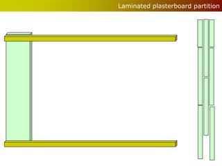 Laminated plasterboard partition
 