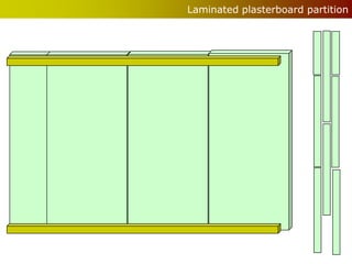 Laminated plasterboard partition
 