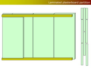 Laminated plasterboard partition
 