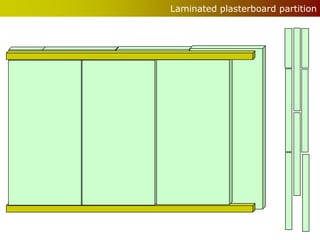Laminated plasterboard partition
 
