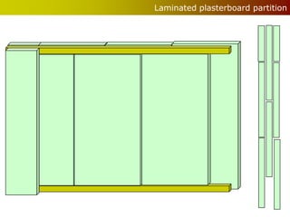 Laminated plasterboard partition
 