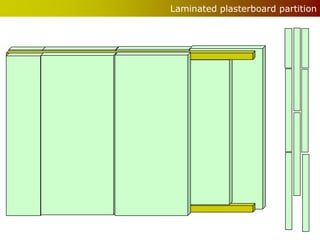 Laminated plasterboard partition
 