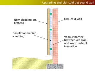 Upgrading and old, cold but sound wall



                                        Old, cold wall
Old, cold wall
  New cladding on                     Old, cold wall
  battens


  Insulation behind
  cladding                            Vapour barrier
                                      between old wall
                                      and warm side of
                                      insulation
 