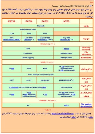 1-5
                                                                    ‫ )ﻳﺎ ﻓﺮﻣﺖ( ﭘﺎرﺗﻴﺸﻦ ﭼﻴﺴﺖ؟‬File System ‫اﻧﻮاع‬
‫ ﺑﻪ ﻃﻮر‬Microsoft ‫ﻫﺎي ﺷﺮﻛﺖ‬OS ‫ﺑﺮ اﺳﺎس ﻧﻮع ﺳﻴﺴﺘﻢ ﻋﺎﻣﻞ، ﻓﺮﻣﺘﻬﺎي ﻣﺨﺘﻠﻔﻲ ﺑﺮاي ﭘﺎرﺗﻴﺸﻦﻫﺎ وﺟﻮد دارد. در‬
‫. ﻛﻪ در ﺟﺪول زﻳﺮ اﻧﻮاع ﻣﺨﺘﻠﻒ آﻧﻬﺎ و ﻣﺸﺨﺼﺎت ﻫﺮ ﻛﺪام را ﻣﺸﺎﻫﺪه‬NTFS ‫ و‬FAT ‫ﻛﻠﻲ دو ﻧﻮع ﻓﺮﻣﺖ دارﻳﻢ‬
                                                                                                                :‫ﻣﻲﻧﻤﺎﻳﻴﺪ‬

       FAT12                  FAT16                 FAT32                              NTFS
                                              Microsoft                                                       ‫ﺳﺎزﻧﺪه‬
                      File Allocation Table
                                                                             New Technology File System       ‫ﻧﺎم ﻛﺎﻣﻞ‬
         12 bit                 16 bit                32 bit

          1977                July 1988          August 1996                         July 1993
 (Microsoft Disk BASIC)     (MS-DOS 4.0)      (Windows 95 OSR2)                   (Windows NT 3.1)
                                                                                                             ‫ﺳﺎل ﺗﻮﻟﻴﺪ‬

                                                  Structure ( ‫) ﺳﺎﺧﺘﻤﺎن‬

                                                                                                           Directory
                              Table                                                    B+ tree
                                                                                                           contents
                                                                                                               File
                            Linked List                                            Bitmap/Extents
                                                                                                           allocation
                          Cluster tagging                                          Bitmap/Extents          Bad blocks

                                                  Limits ( ‫) ﻣﺤﺪودﻳﺖ هﺎ‬

                                                                                 16 TiB with current
        32 MiB                  2 GiB                 4 GiB                        implementation         ‫ﺑﺰرﮔﺘﺮﻳﻦ اﻧﺪازه‬
                                                                               (16 EiB architecturally)
                                                                                                               ‫ﻓﺎﻳﻞ‬
                                 MiB = MebIByte = Mega bInary Byte

                                                                                                           ‫ﺣﺪاﻛﺜﺮ ﺗﻌﺪاد‬
         4,077                 65,517             268,435,437                    4,294,967,295 (232-1)
                                                                                                               ‫ﻓﺎﻳﻞ‬
                                                                                                          ‫ﺣﺪاﻛﺜﺮ ﻃﻮل ﻧﺎم‬
         8.3 filename, or 255 characters when using LFNs                           255 characters
                                                                                                               ‫ﻓﺎﻳﻞ‬
                                2 GiB                                            256 TiB with current     ‫ﺣﺪاﻛﺜﺮ اﻧﺪازه ﻫﺮ‬
        32 MiB            (4 GiB with some            8 TiB                    implementation (16 EiB
                          Implementations)                                         architecturally)           ‫ﭘﺎرﺗﻴﺸﻦ‬

                                                 Features ( ‫) اﻣﻜﺎﻧﺎت دﻳﮕﺮ‬

                                                                                                          File system
                                No                                                      ACLs
                                                                                                          permissions
                                                     1-1 ‫ﺟﺪول‬
‫ از اﻳﻦ‬FAT ‫ ﺑﺮداﺷﺖ ﺷﺪه اﺳﺖ. ﺑﺮاي ﺗﻮﺿﻴﺤﺎت ﺑﻴﺸﺘﺮ درﻣﻮرد‬http://en.wikipedia.org ‫ﺟﺪول ﻓﻮق از ﺳﺎﻳﺖ‬
                                                                                 .‫ از اﻳﻦ ﻟﻴﻨﻚ اﺳﺘﻔﺎده ﻧﻤﺎﻳﻴﺪ‬NTFS ‫ﻟﻴﻨﻚ و‬
 