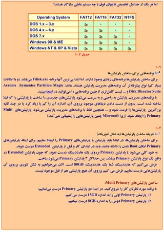 ‫اﻣﺎ ﻫﺮ ﻳﻚ از ﺟﺪاول ﺗﺨﺼﻴﺺ ﻓﺎﻳﻠﻬﺎي ﻓﻮق ﺑﺎ ﭼﻪ ﺳﻴﺴﺘﻢ ﻋﺎﻣﻠﻲ ﺳﺎزﮔﺎر ﻫﺴﺘﻨﺪ؟‬


                       ‫‪Operating System‬‬              ‫‪FAT12 FAT16 FAT32 NTFS‬‬
                  ‫‪DOS 1.x – 3.x‬‬                                    ‫-‬          ‫-‬        ‫-‬
                  ‫‪DOS 4.x – 6.x‬‬                                               ‫-‬        ‫-‬
                  ‫‪DOS 7.x‬‬                                                              ‫-‬
                  ‫‪Windows 9X & ME‬‬                                                      ‫-‬
                  ‫‪Windows NT & XP & Vista‬‬
                                                  ‫ﺟﺪول 2-1‬


                                                                                                           ‫6-1‬
                                                                         ‫ﺑﺮﻧﺎﻣﻪﻫﺎﻳﻲ ﺑﺮاي ﺳﺎﺧﺘﻦ ﭘﺎرﺗﻴﺸﻦﻫﺎ‬
‫ﺑﺮاي ﺳﺎﺧﺘﻦ ﭘﺎرﺗﻴﺸﻦﻫﺎ ﺑﺮﻧﺎﻣﻪﻫﺎي زﻳﺎدي وﺟﻮد دارﻧﺪ. اﻣﺎ اﺑﺘﺪاﻳﻲﺗﺮﻳﻦ آﻧﻬﺎ ﺑﺮﻧﺎﻣﻪ ‪ Fdisk.exe‬ﻣﻲﺑﺎﺷﺪ. )و ﺑﺎ اﻣﻜﺎﻧﺎت‬
‫ﺑﺴﻴﺎر ﻛﻢ( ﻧﻮع ﭘﻴﺸﺮﻓﺘﻪﺗﺮ آن ﺑﺮﻧﺎﻣﻪﻫﺎي ﻣﺪﻳﺮﻳﺖ ﭘﺎرﺗﻴﺸﻦ ﻫﺴﺘﻨﺪ. ﻣﺎﻧﻨﺪ: ‪Acronis ،Symantec Partition Magic‬‬
                       ‫‪ Disk Director Suite‬و ... ﻟﻴﺴﺖ ﻛﺎﻣﻞﺗﺮي ازﭼﻨﻴﻦ ﺑﺮﻧﺎﻣﻪﻫﺎﻳﻲ را ﻣﻲﺗﻮاﻧﻴﺪ در اﻳﻨﺠﺎ ﺑﺒﻴﻨﻴﺪ.‬
‫ﺑﺎ ﺑﺮﻧﺎﻣﻪﻫﺎي ﻣﺪﻳﺮﻳﺖ ﭘﺎرﺗﻴﺸﻦ ﺑﻪ راﺣﺘﻲ و ﺑﻪ ﺳﺮﻋﺖ ﻣﻲﺷﻮد ﭘﺎرﺗﻴﺸﻦﻫﺎي ﺟﺪﻳﺪي را ﺳﺎﺧﺖ ﻳﺎ ﭘﺎرﺗﻴﺸﻨﻲ را ﻛﻪ ﻗﺒﻼ‬
‫ﺳﺎﺧﺘﻪ ﺷﺪه اﺳﺖ، ﺑﺪون از دﺳﺖ دادن دﻳﺘﺎﻫﺎي ﻣﻮﺟﻮد ﺑﺮروي آن، اﻧﺪازه آن را ﻛﻢ ﻳﺎ زﻳﺎد ﻛﺮد ﻳﺎ در ﭼﻨﺪ ﺛﺎﻧﻴﻪ‬
‫ﺑﺰرﮔﺘﺮﻳﻦ ﭘﺎرﺗﻴﺸﻦﻫﺎ را ﻓﺮﻣﺖ ﻧﻤﻮد و ... ﻫﻤﭽﻨﻴﻦ ﻓﻘﻂ ﺑﺎ ﺑﺮﻧﺎﻣﻪﻫﺎي ﻣﺪﻳﺮﻳﺖ ﭘﺎرﺗﻴﺸﻦ ﻣﻲﺷﻮد، ﭘﺎرﺗﻴﺸﻦﻫﺎي ‪Multi‬‬
                              ‫‪ Primary‬را اﻳﺠﺎد ﻧﻤﻮد. )زﻳﺮا ‪ Microsoft‬ﭼﻨﻴﻦ ﭘﺎرﺗﻴﺸﻦﻫﺎﻳﻲ را ﭘﺸﺘﻴﺒﺎﻧﻲ ﻧﻤﻲﻛﻨﺪ.(‬


                                                                                                           ‫7-1‬
                                                                 ‫ﻃﺮﻳﻘﻪ ﺳﺎﺧﺖ ﭘﺎرﺗﻴﺸﻦﻫﺎ )ﺑﻪ ﺷﻜﻞ ﺗﺌﻮرﻳﻚ(‬
‫ﺑﺮاي ﺳﺎﺧﺘﻦ ﭘﺎرﺗﻴﺸﻦﻫﺎ، در اﺑﺘﺪا ﺑﺎﻳﺪ ﭘﺎرﺗﻴﺸﻦ ﻳﺎ ﭘﺎرﺗﻴﺸﻦﻫﺎي ‪ Primary‬را اﻳﺠﺎد ﻧﻤﺎﻳﻴﻢ. ﺑﺮاي اﻳﻨﻜﻪ ﭘﺎرﺗﻴﺸﻦﻫﺎي‬
        ‫‪ Primary‬اﻣﻜﺎن ‪ Boot‬ﺷﺪن را داﺷﺘﻪ ﺑﺎﺷﻨﺪ، ﺑﺎﻳﺪ در اﺑﺘﺪاي ﻛﺎر و ﻗﺒﻞ از ﭘﺎرﺗﻴﺸﻦ ‪ Extended‬درﺳﺖ ﺷﻮﻧﺪ.‬
‫ﺑﻪ ﻃﻮر ﻛﻠﻲ ﻣﻲﺷﻮد 4 ﭘﺎرﺗﻴﺸﻦ ‪ Primary‬ﺑﺮروي ﻳﻚ ﻫﺎرددﻳﺴﻚ درﺳﺖ ﻧﻤﻮد. ﻛﻪ ﭼﻮن ﭘﺎرﺗﻴﺸﻦ ‪ Extended‬در‬
                        ‫واﻗﻊ ﻳﻚ ﻧﻮع ﭘﺎرﺗﻴﺸﻦ ‪ Primary‬ﻣﻴﺒﺎﺷﺪ، ﭘﺲ ﺣﺪاﻛﺜﺮ 3 ﭘﺎرﺗﻴﺸﻦ ‪ Primary‬ﻣﻲﺷﻮد ﺳﺎﺧﺖ.‬
‫ﻓﺮض ﻣﻲﻛﻨﻴﻢ ﻛﻪ ﻫﺎرددﻳﺴﻚ ﺷﻤﺎ ﻳﻚ ﻫﺎرددﻳﺴﻚ ‪ 80GB‬اﺳﺖ. اﻻن ﻣﻲﺧﻮاﻫﻴﻢ ﺑﻪ ﺷﻜﻞ ﺗﺌﻮري ﺑﺮروي آن‬
                      ‫ﭘﺎرﺗﻴﺸﻦﻫﺎﻳﻲ درﺳﺖ ﻧﻤﺎﻳﻴﻢ. ﻓﺮض ﻣﻲ ﻛﻨﻴﻢ ﺑﺮروي آن ﻫﻴﭻ ﭘﺎرﺗﻴﺸﻨﻲ ﻫﻢ از ﻗﺒﻞ ﻣﻮﺟﻮد ﻧﻴﺴﺖ.‬


                                                                       ‫ﺳﺎﺧﺘﻦ ﭘﺎرﺗﻴﺸﻦﻫﺎي ‪:Multi Primary‬‬
                        ‫ﺑﺎ ﺑﺮﻧﺎﻣﻪ ﻣﻮرد ﻧﻈﺮﺗﺎن ﻛﺎر را ﺷﺮوعﻛﻨﻴﺪ. در اﺑﺘﺪا دو ﭘﺎرﺗﻴﺸﻦ ‪ Primary‬درﺳﺖ ﻣﻲﻧﻤﺎﻳﻴﻢ:‬
                                           ‫1( ﭘﺎرﺗﻴﺸﻦ ‪ Primary‬اوﻟﻲ را ﺑﻪ اﻧﺪازه ‪ 15GB‬درﺳﺖ ﻣﻲﻛﻨﻴﻢ.‬
                                             ‫2( ﭘﺎرﺗﻴﺸﻦ ‪ Primary‬دوﻣﻲ را ﺑﻪ اﻧﺪازه ‪ 8GB‬درﺳﺖ ﻣﻴﻜﻨﻴﻢ.‬
 