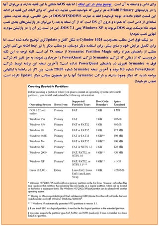 ‫ﺑﺮاي داس و واﺑﺴﻄﻪ ﺑﻪ آن اﺳﺖ. ﺗﻮﺿﻴﺢ ﺑﻴﺸﺘﺮ در اﻳﻦ ﻟﻴﻨﻚ ( اﻣﺎ ﺑﻘﻴﻪ ‪OS‬ﻫﺎ ﻣﺸﻜﻠﻲ ﺑﺎ اﻳﻦ ﻗﻀﻴﻪ ﻧﺪارﻧﺪ و ﻣﻲﺗﻮان آﻧﻬﺎ‬
‫را در ﭘﺎرﺗﻴﺸﻨﻬﺎي ‪ Multi Primary‬ﺑﻪ ﻫﺮ ﺗﺮﺗﻴﺒﻲ ﻛﻪ ﺧﻮاﺳﺘﻴﺪ ﻧﺼﺐ ﻧﻤﺎﻳﻴﺪ. )ﺑﻪ ﺗﺴﺘﻲ ﻛﻪ ﺑﺮاي اﺛﺒﺎت اﻳﻦ ﻗﻀﻴﻪ در اداﻣﻪ‬
‫اﻳﻦ ﻗﺴﻤﺖ اﻧﺠﺎم دادهام، ﺗﻮﺟﻪ ﻓﺮﻣﺎﻳﻴﺪ.( ﻟﻄﻔﺎ ﺑﻪ ﻋﺒﺎرت ‪ DOS-WINDOWS‬در ﻣﺘﻦ اﻧﮕﻠﻴﺴﻲ، ﺗﻮﺟﻪ ﻧﻤﺎﻳﻴﺪ، ﻣﻨﻈﻮر‬
‫ﻧﺴﺨﻪاي از داس اﺳﺖ ﻛﻪ ﻫﻤﺮاه و درون آن ‪ OS‬اﺳﺖ ﻛﻪ از آن ﻧﺴﺨﻪ ﺑﻪ ﺑﻌﺪ را ﻣﻲﺗﻮان در ﭘﺎرﺗﻴﺸﻦﻫﺎي ﺑﻌﺪي ﻧﺼﺐ‬
‫ﻧﻤﻮد. ﻣﺜﻼ دﻳﺴﻜﺖ ﺑﻮت ‪ DOS‬ﻣﺮﺑﻮط ﺑﻪ ‪ Windows XP‬ﻳﻌﻨﻲ 1.7 ‪) .DOS‬ﻣﻦ در ﺗﺴﺖ زﻳﺮ آن را در ﭘﺎرﺗﻴﺸﻦ ﺳﻮم ﺑﻪ‬
                                                                                        ‫ﺗﻨﻬﺎﻳﻲ ﻧﺼﺐ ﻧﻤﻮدم(‬
‫در ﻟﻴﻨﻚ ﻓﻮق اﺻﻞ ﻣﻄﻠﺐ ﻣﺤﺪودﻳﺖ 4201 ‪ Cylinder‬ﺑﻪ ﺷﻜﻞ ﻛﺎﻣﻞ و ‪Update‬ﺗﺮي ﺗﻮﺿﻴﺢ داده ﺷﺪه اﺳﺖ. اﻣﺎ‬
‫ﺑﺮاي ﺗﻜﻤﻴﻞ ﻋﺮاﻳﺾ ﺧﻮد و ﻣﻨﺎﺑﻊ ﺑﻴﺸﺘﺮ، ﺑﺮاي اﺳﺘﻔﺎده دﻳﮕﺮ دوﺳﺘﺎن، دو ﻣﻄﻠﺐ دﻳﮕﺮ را ﻧﻴﺰ اﻳﻨﺠﺎ اﺿﺎﻓﻪ ﻣﻲﻛﻨﻢ. اوﻟﻴﻦ‬
‫ﻣﻄﻠﺐ از راﻫﻨﻤﺎي ﻫﻤﺮاه ﺑﺮﻧﺎﻣﻪ ‪ Symantec Partition Magic‬از ﺻﻔﺤﻪ 83 آن اﺳﺖ. اﻟﺒﺘﻪ ﺗﻮﺟﻪ ﺑﻪ اﻳﻦ ﻧﻜﺘﻪ‬
‫ﺿﺮورﻳﺴﺖ ﻛﻪ از زﻣﺎﻧﻲ ﻛﻪ ﺷﺮﻛﺖ ‪ Symantec‬ﺷﺮﻛﺖ ‪ PowerQuest‬را ﺧﺮﻳﺪاري ﻧﻤﻮده، ﺑﻪ ﺟﺰ ﺗﻐﻴﻴﺮ ﻧﺎم ﺷﺮﻛﺖ‬
‫ﻓﻮق ﺑﻪ ‪ Symantec‬ﺗﻐﻴﻴﺮي در راﻫﻨﻤﺎي ‪ PowerQuest‬ﻧﺪاده اﺳﺖ!! )آﺧﺮﻳﻦ ﻧﺴﺨﻪ اﻳﻦ ﺑﺮﻧﺎﻣﻪ ﺗﻮﺳﻂ ﺷﺮﻛﺖ‬
‫‪ PowerQuest‬ﺷﻤﺎره 0.8 ﺑﻮده و آﺧﺮﻳﻦ ﻧﺴﺨﻪ ‪ Symantec‬ﺷﻤﺎره 50.8!!! ﻫﺴﺖ، ﭘﺲ اﮔﺮ در راﻫﻨﻤﺎ ﺑﺎ ﻟﻴﻨﻜﻬﺎﻳﻲ‬
‫ﻣﻮاﺟﻪ ﺷﺪﻳﺪ ﻛﻪ دﻳﮕﺮ وﺟﻮد ﻧﺪارﻧﺪ و ﺷﺮﻛﺖ ‪ Symantec‬آﻧﻬﺎ را ﻧﻴﺰ ﻫﻤﭽﻮن ﻣﻄﺎﻟﺐ دﻳﮕﺮ ‪ Update‬ﻧﻜﺮده اﺳﺖ،‬
                                                                                            ‫ﺗﻌﺠﺐ ﻧﻔﺮﻣﺎﻳﻴﺪ!(‬
 