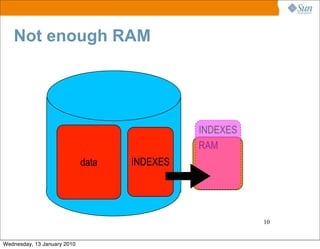 Not enough RAM




                                              INDEXES
                                              RAM
                             data   INDEXES




                                                        10


Wednesday, 13 January 2010
 