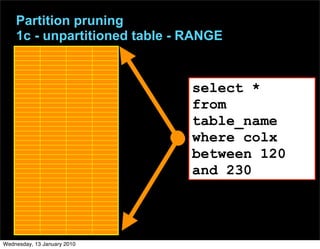 Partition pruning
    1c - unpartitioned table - RANGE


                               select *
                               from
                               table_name
                               where colx
                               between 120
                               and 230




Wednesday, 13 January 2010
 