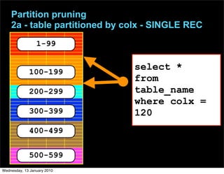 Partition pruning
    2a - table partitioned by colx - SINGLE REC
                 1-99


             100-199
                               select *
                               from
             200-299           table_name
                               where colx =
             300-399           120
             400-499


             500-599
Wednesday, 13 January 2010
 