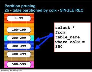 Partition pruning
    2b - table partitioned by colx - SINGLE REC
                 1-99


             100-199
                               select *
                               from
             200-299           table_name
                               where colx =
             300-399           350
             400-499


             500-599
Wednesday, 13 January 2010
 