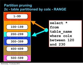 Partition pruning
    2c - table partitioned by colx - RANGE
                 1-99

                               select *
             100-199           from
                               table_name
             200-299
                               where colx
             300-399           between 120
                               and 230
             400-499


             500-599
Wednesday, 13 January 2010
 