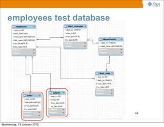 employees test database




                              48


Wednesday, 13 January 2010
 