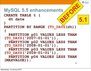 R E
   MySQL 5.5 enhancements
   CREATE TABLE t (          FO
     dt date
                         B E     5.1
   )
   PARTITION BY RANGE (TO_DAYS(dt))
   (
     PARTITION p01 VALUES LESS THAN
   (TO_DAYS('2007-01-01')),
     PARTITION p02 VALUES LESS THAN
   (TO_DAYS('2008-01-01')),
     PARTITION p03 VALUES LESS THAN
   (TO_DAYS('2009-01-01')),
     PARTITION p04 VALUES LESS THAN
   (MAXVALUE));
                                  79


Wednesday, 13 January 2010
 