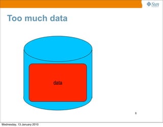 Too much data




                             data




                                    8


Wednesday, 13 January 2010
 