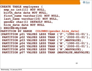 CREATE TABLE employees (
  emp_no int(11) NOT NULL,
  birth_date date NOT NULL,
  first_name varchar(14) NOT NULL,
  last_name varchar(16) NOT NULL,
  gender char(1) DEFAULT NULL,
  hire_date date NOT NULL
) ENGINE=MyISAM
PARTITION BY RANGE COLUMNS(gender,hire_date)
(PARTITION p01 VALUES LESS THAN ('F','1990-01-01'),
 PARTITION p02 VALUES LESS THAN ('F','2000-01-01'),
 PARTITION p03 VALUES LESS THAN ('F',MAXVALUE),
 PARTITION p04 VALUES LESS THAN ('M','1990-01-01'),
 PARTITION p05 VALUES LESS THAN ('M','2000-01-01'),
 PARTITION p06 VALUES LESS THAN ('M',MAXVALUE),
 PARTITION p07 VALUES LESS THAN (MAXVALUE,MAXVALUE)


                                          89


Wednesday, 13 January 2010
 