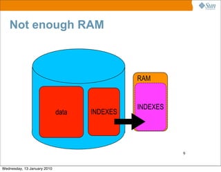 Not enough RAM



                                              RAM


                                              INDEXES
                             data   INDEXES




                                                        9


Wednesday, 13 January 2010
 