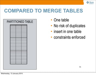 COMPARED TO MERGE TABLES

       PARTITIONED TABLE     •   One table
                             •   No risk of duplicate...